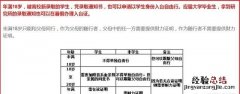 毕业生如何办理改派手续
