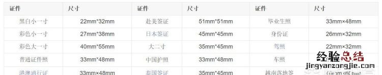 最小照片尺寸是多少,小一寸照片的尺寸是多少