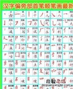 偏旁和部首有什么区别简单点,偏旁和部首的意思一样吗