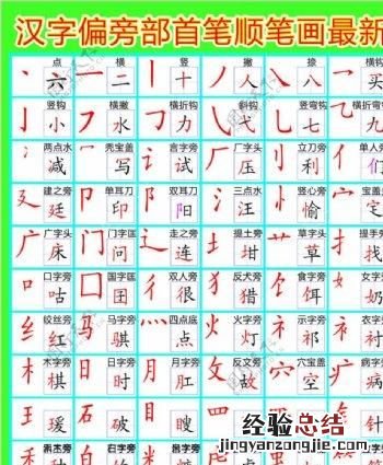 偏旁和部首有什么区别简单点,偏旁和部首的意思一样吗