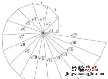 通俗的理解圆周率是什么