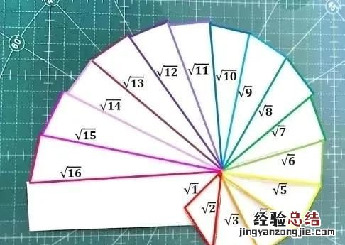 通俗的理解圆周率是什么