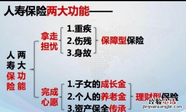 保险客户怎么找,保险客户都是怎么找的