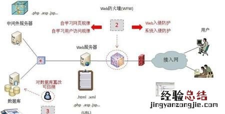 防火墙在哪里设置