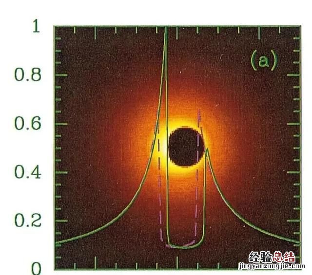 黑洞里面是什么,黑洞里面是什么人一进去会怎么样
