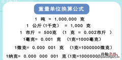 500克是多少斤