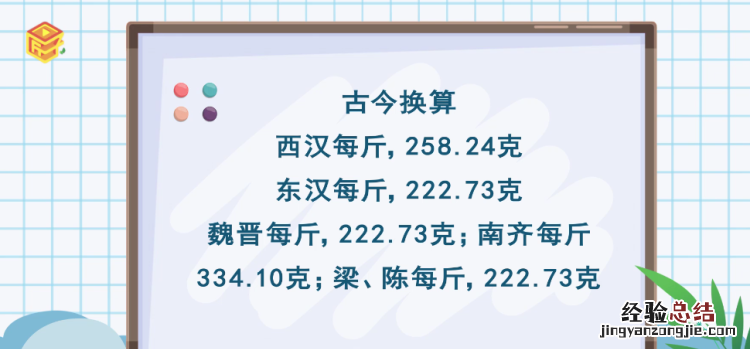 500克是多少斤