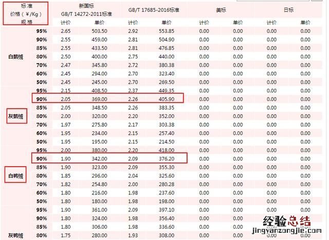 羽绒服中的白鸭绒和灰鸭绒哪个好