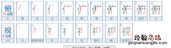 鸟瞰和俯瞰的区别,仰斜式和俯斜式的区分