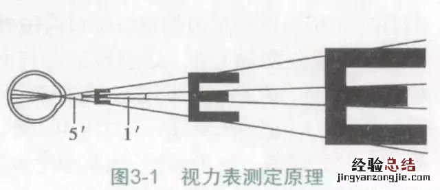 视力表距离多少米测试