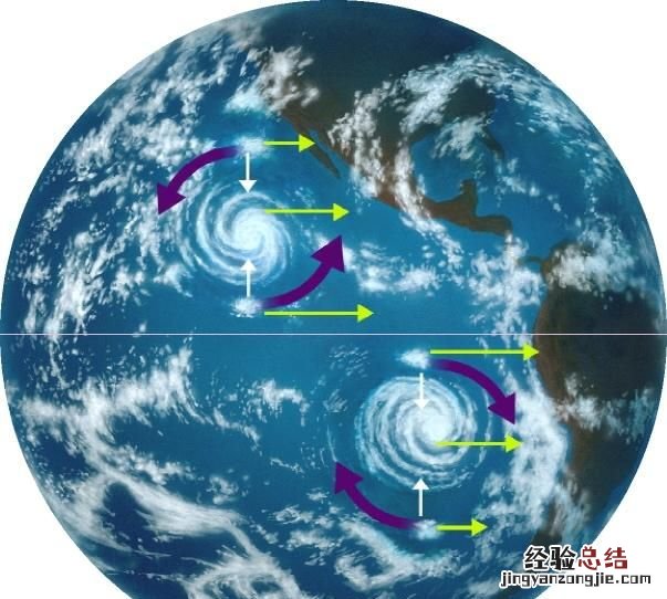 台风是怎样形成的?原因是什么?