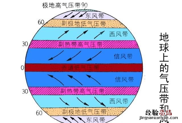 台风是怎样形成的?原因是什么?