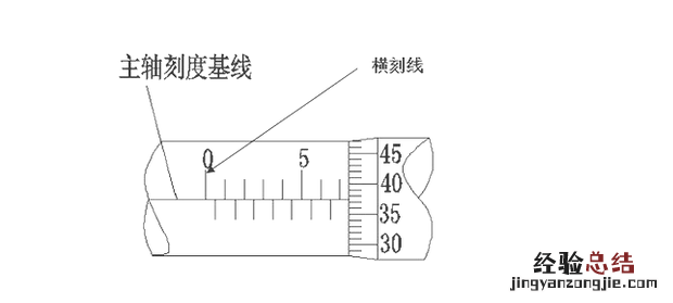 千分尺的读数方法，内径千分尺的读数方法