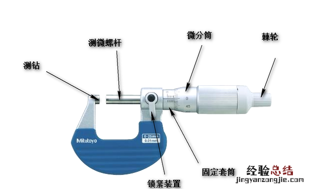 千分尺的读数方法，内径千分尺的读数方法