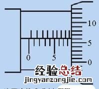 千分尺的读数方法，内径千分尺的读数方法