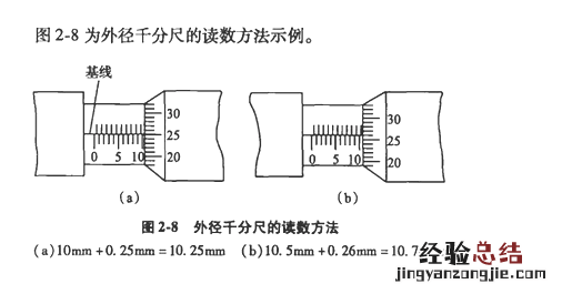 千分尺的读数方法，内径千分尺的读数方法