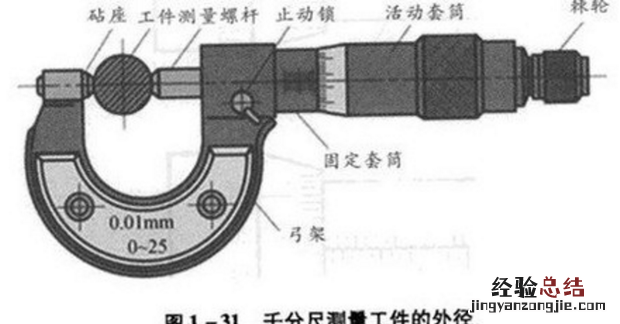 千分尺的读数方法，内径千分尺的读数方法