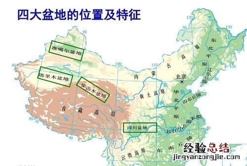 中国的四大盆地是什么