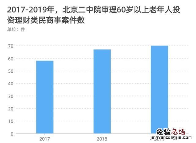 为什么老年人热衷于买理财产品呢