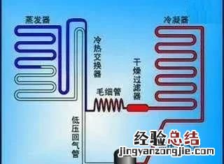 夏天冰箱调到几档温度最合适,夏天冰箱温度该调到几档