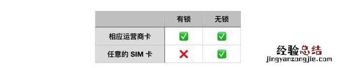 苹果有锁机和无锁机有啥区别