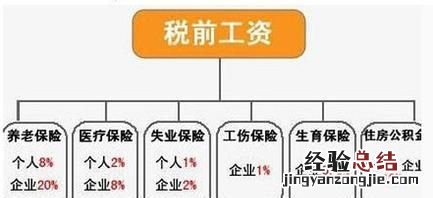 上海五险一金在哪里查询 五险一金查询方法有哪些