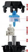 机械键盘各种轴的区别是什么