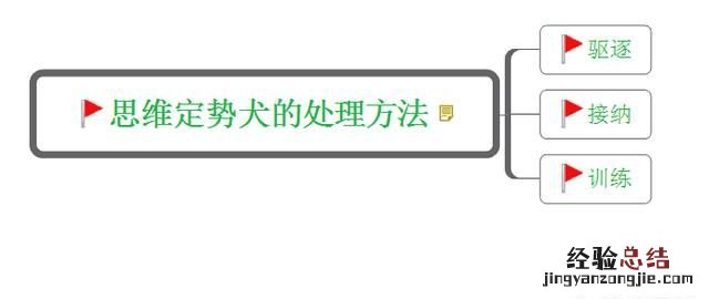 在工作中的负面情绪怎么克服,当负面情绪来临时应该怎么做300字