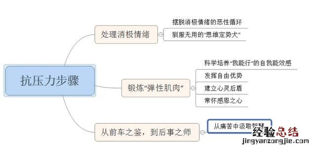 在工作中的负面情绪怎么克服,当负面情绪来临时应该怎么做300字