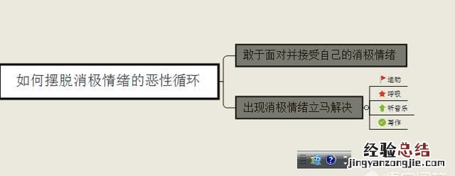 在工作中的负面情绪怎么克服,当负面情绪来临时应该怎么做300字