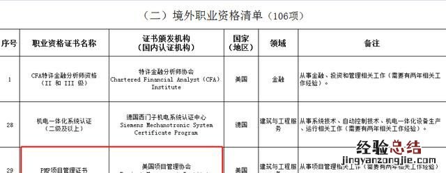 北京工作居住证需要什么材料，北京工作居住证需要什么条件