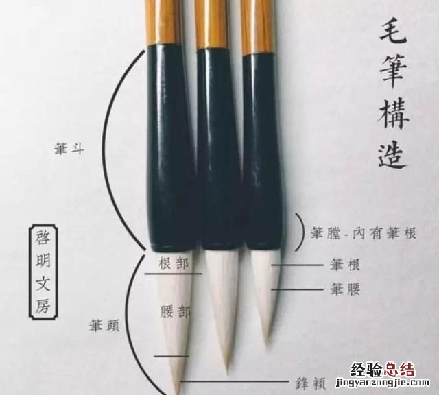 毛笔是谁发明的呀 毛笔是谁发明的
