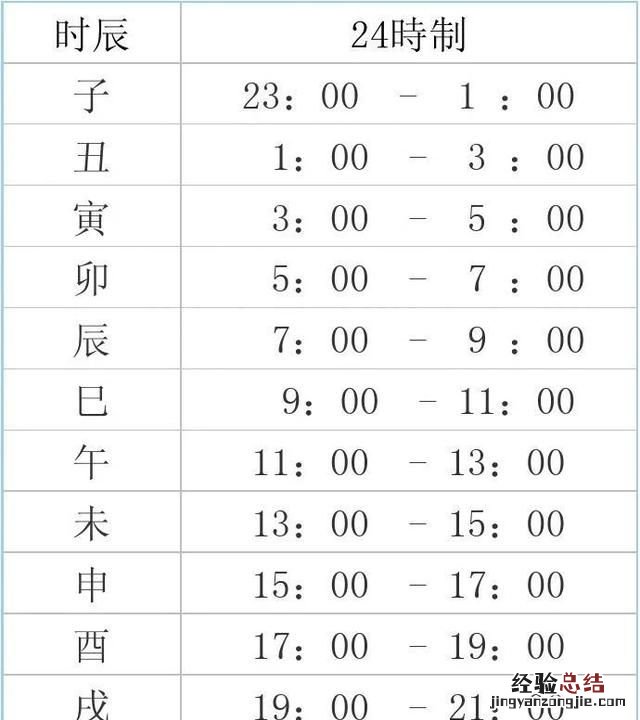 亥时是几点，农历亥时是几点钟