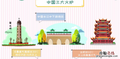 中国三大火炉，中国有三大火炉城市哪三个城市