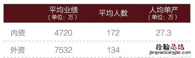 你是怎么看待猎头这个行业的,如何看待猎头行业