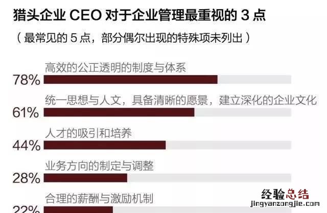 你是怎么看待猎头这个行业的,如何看待猎头行业