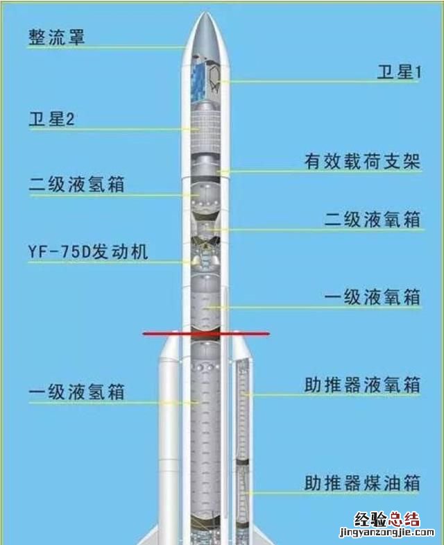 工业氧气的用途有哪些 工业氧气有什么用途