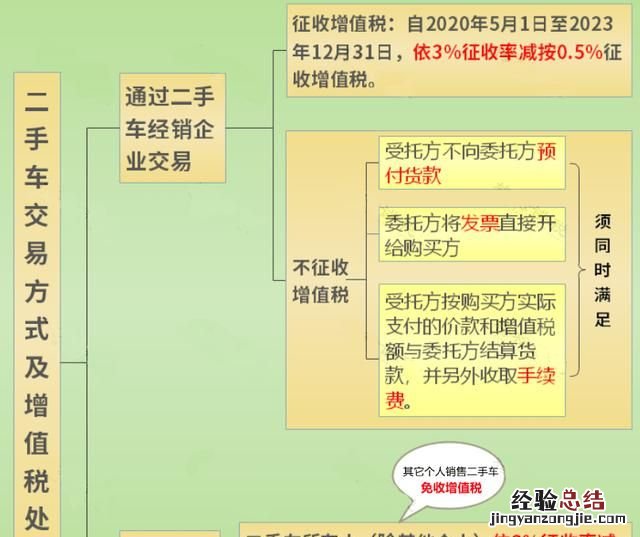发票一共有多少种,发票一共几种