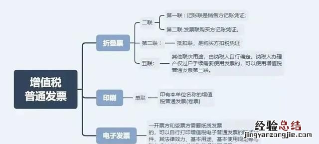 发票一共有多少种,发票一共几种