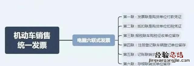 发票一共有多少种,发票一共几种