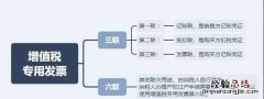 发票一共有多少种,发票一共几种