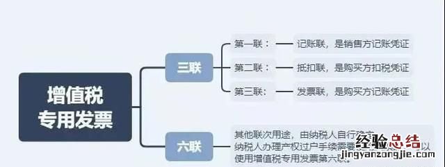 发票一共有多少种,发票一共几种