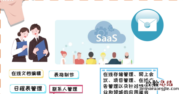 uma是什么意思,saas是什么意思