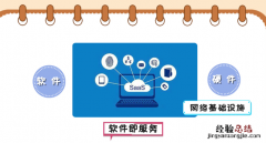 uma是什么意思，saas是什么意思
