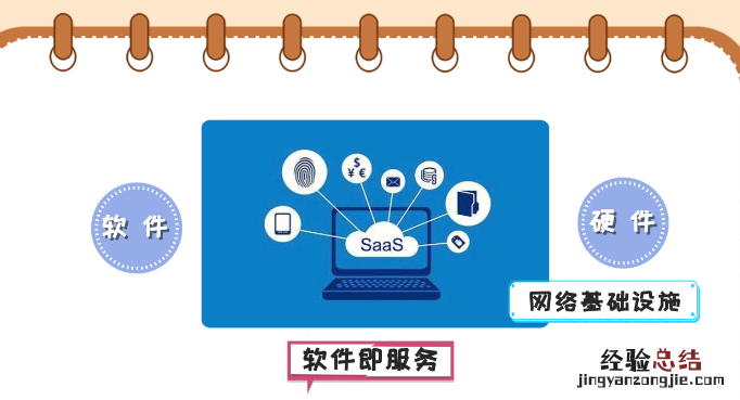 uma是什么意思,saas是什么意思