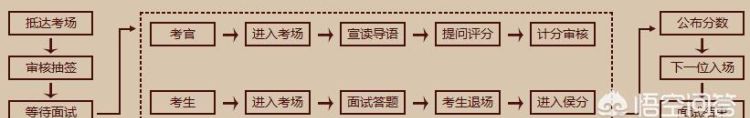面试流程是什么样子,面试流程主要是什么啊