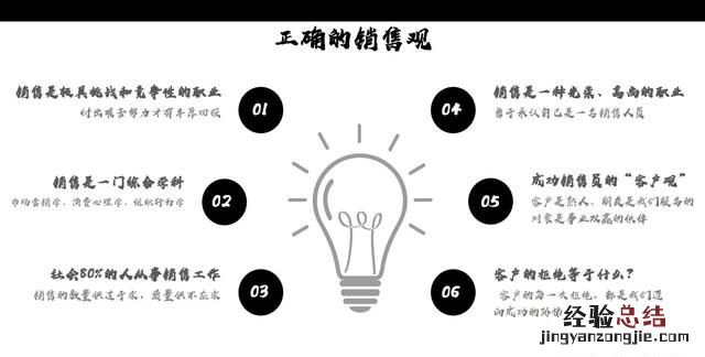 新手销售应该怎么做,销售新手入门怎么做