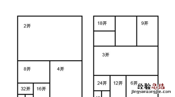 四开纸有多大，全开的纸张尺寸是多大