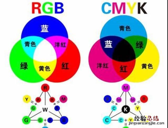 绿色和什么颜色混合成红色,绿色加什么颜色可以变成橙黄色