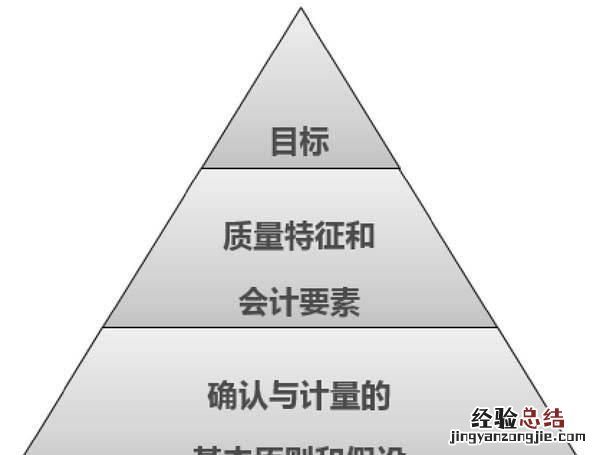 学习会计初级的基本知识 会计的基本知识有哪些